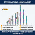 Titanium Anti-Slip Screwdriver Bit