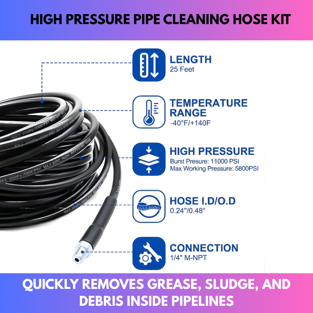 High Pressure Pipe Cleaning Hose Kit