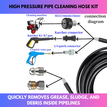 High Pressure Pipe Cleaning Hose Kit