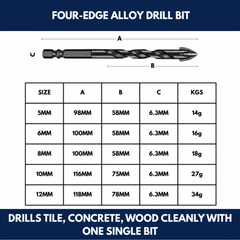 Four-Edge Alloy Drill Bit view 5