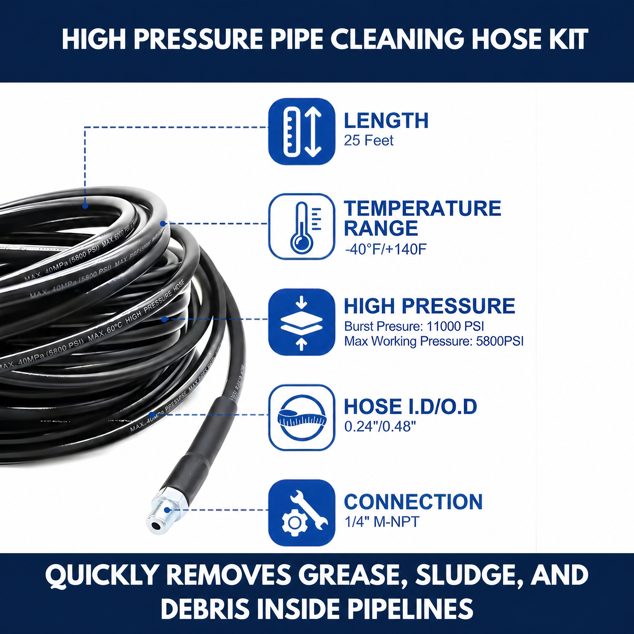 High Pressure Pipe Cleaning Hose Kit