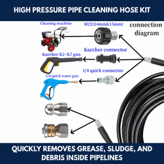 High Pressure Pipe Cleaning Hose Kit view 5