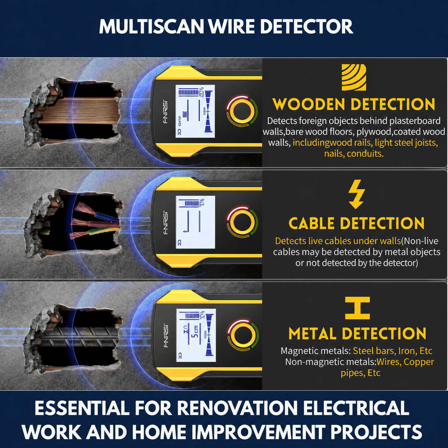 Multiscan Wire Detector