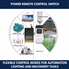 Power Remote Control Switch view 4